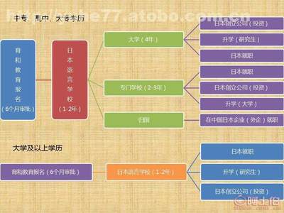 探索沈陽育和 專業(yè)日本留學(xué)招生服務(wù)的價(jià)格、供應(yīng)商與優(yōu)勢