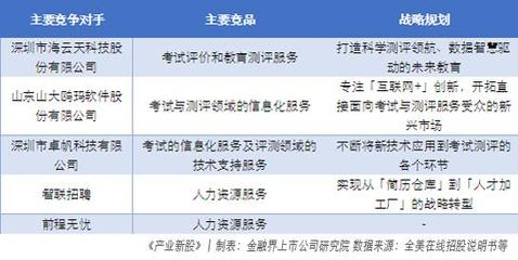 全美在線 把握機考化未來趨勢，借力產(chǎn)業(yè)新股深圳互聯(lián)網(wǎng)信息服務，深化業(yè)務護城河