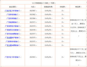 廣發(fā)基金推出11只指數(shù)基金C類份額，打造低成本投資工具新標(biāo)桿
