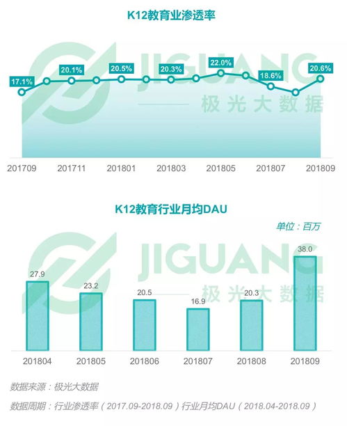 2018年Q3移動互聯(lián)網(wǎng)行業(yè)數(shù)據(jù)洞察 流量紅利見頂，深耕價(jià)值成趨勢