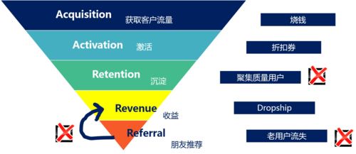 互聯(lián)網(wǎng)企業(yè)中的數(shù)據(jù)增長小組 驅(qū)動業(yè)務(wù)增長的幕后引擎