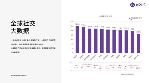 2019全球移動互聯(lián)網(wǎng)用戶大數(shù)據(jù)行為報(bào)告 聯(lián)網(wǎng)用戶達(dá)45.4億，數(shù)據(jù)服務(wù)加速重構(gòu)新生態(tài)